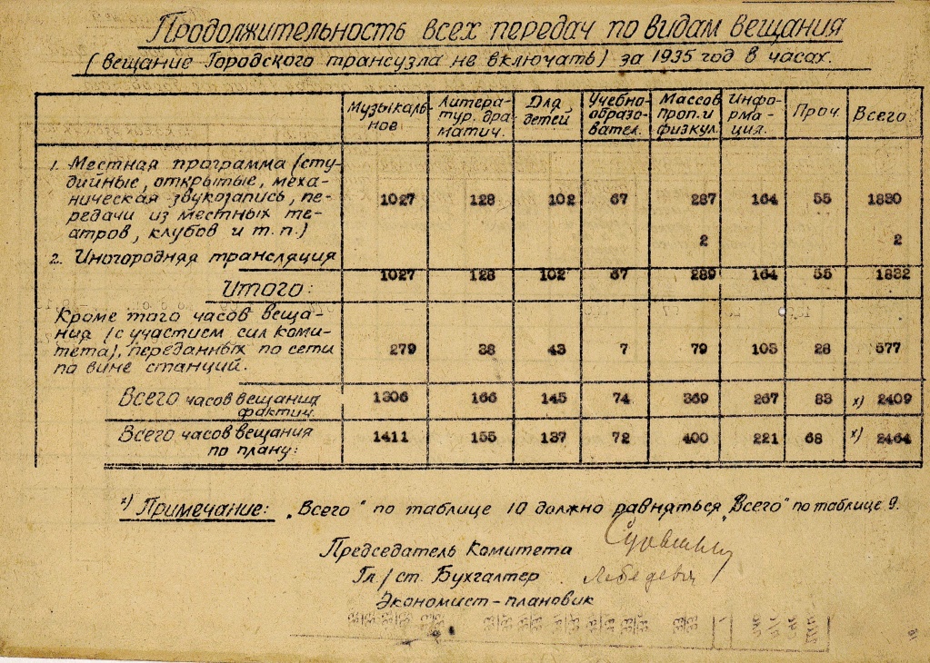 6.ГАПК. Ф. Р-511. Оп. 1. Д. 2. Л. 11об.jpg