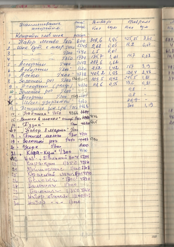 ГАПК. Фонд Р-146. Оп. 4. Д. 80. Л. 63 об.jpg