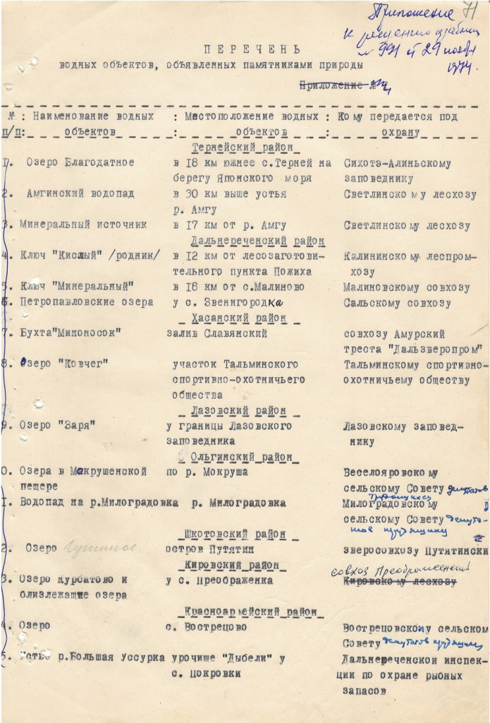 Фото 4 ГАПК. Ф.Р-26, оп.35, д.571, л.71 ПереченьРешение приморского исполкома..jpg Фото 4 ГАПК. Ф.Р-26, оп.35, д.571, л.71 ПереченьРешение приморского исполкома..jpg