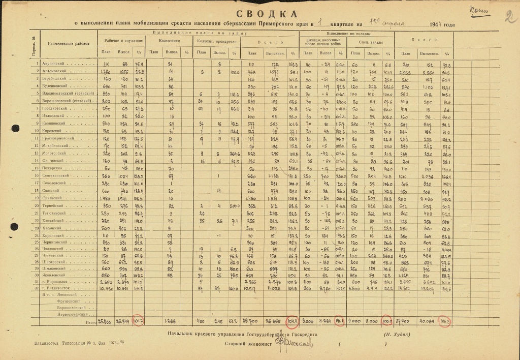 5. ГАПК. Ф. П-68. Оп. 5. Д. 195. Л. 2.jpg 5. ГАПК. Ф. П-68. Оп. 5. Д. 195. Л. 2.jpg