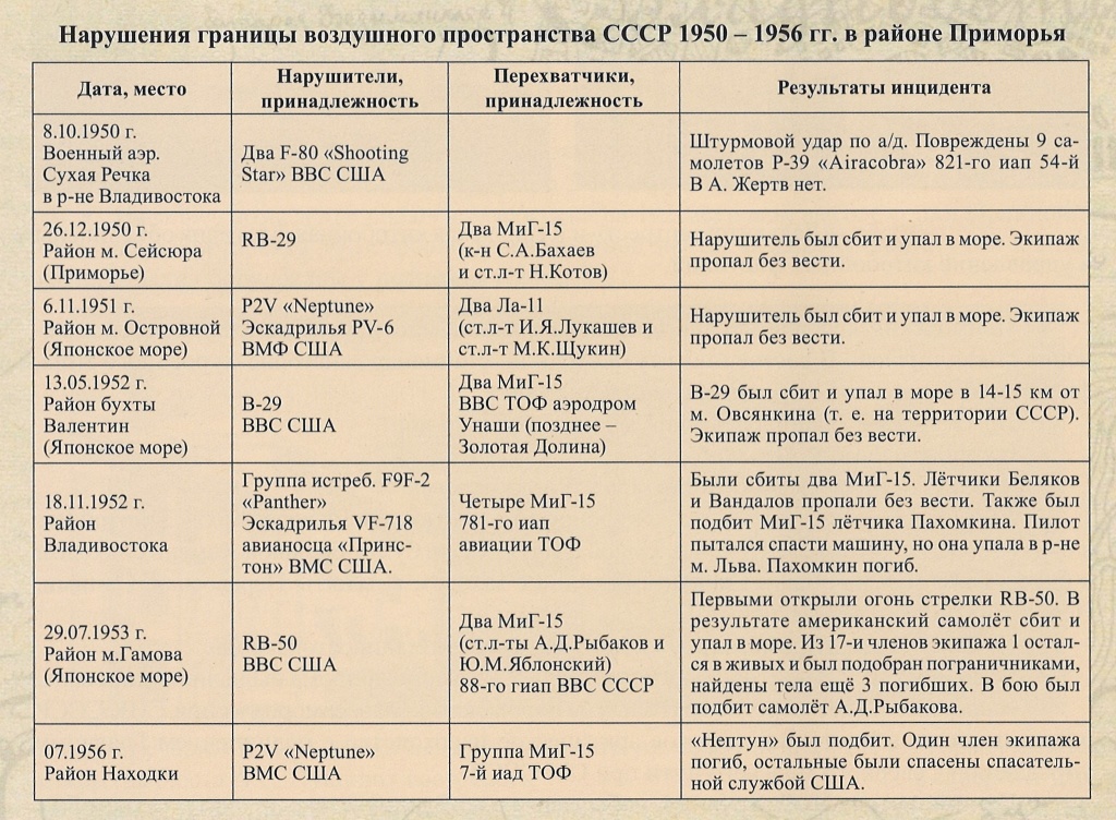 11. НСБ ГАПК. Семёнов, В.Н. Владивосток – город воинской славы. История служения Отечеству. – Владивосток, 2016. – С. 342.jpg