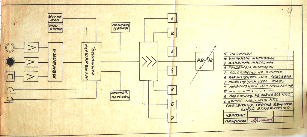 5. ГАПК. Ф. Р-327, оп.5, д.1, л.40.jpg