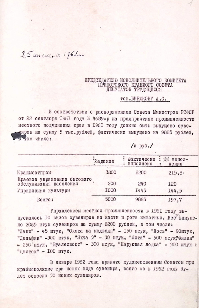 Ф. Р.-510, оп.3, д.343, л.1.jpg Ф. Р.-510, оп.3, д.343, л.1.jpg