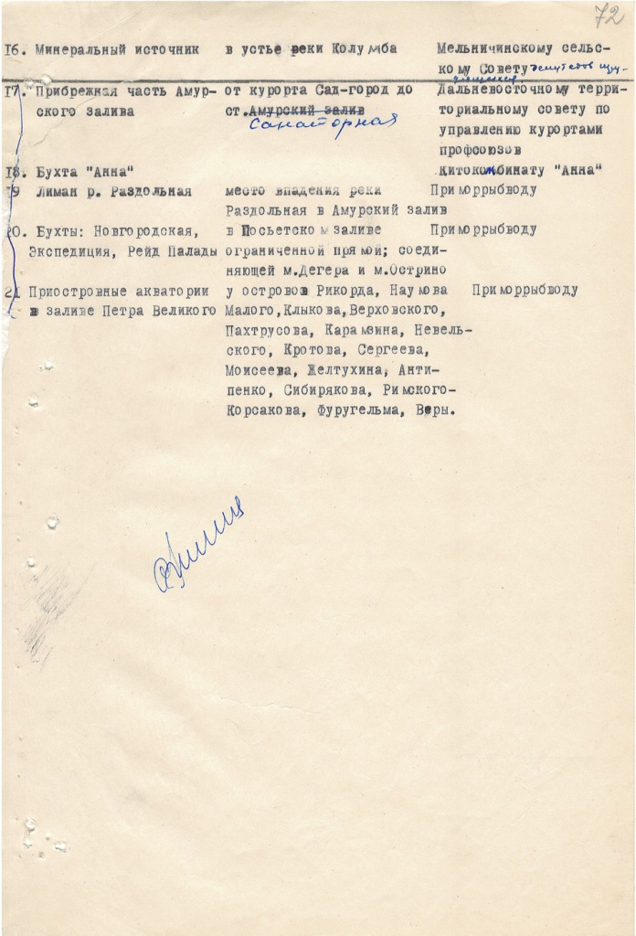 Фото 5 ГАПК. Ф.Р-26, оп.35, д.571, л.72 ПереченьРешение приморского исполкома..jpg Фото 5 ГАПК. Ф.Р-26, оп.35, д.571, л.72 ПереченьРешение приморского исполкома..jpg