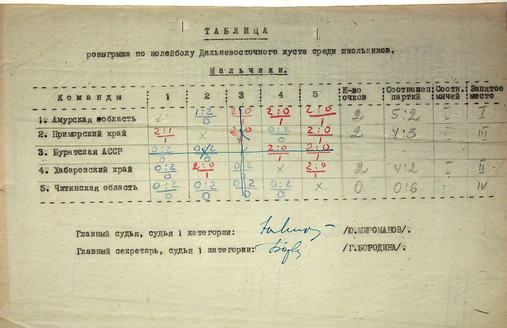 Ф.Р-7, оп.8, д.626, л.10.jpg